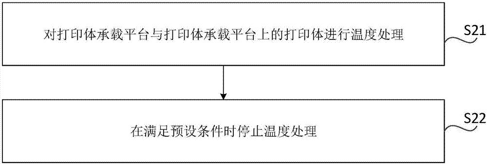 3D printer and 3D printing body separation method