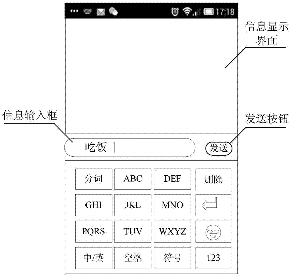 Method, device and terminal device for sending instant messages