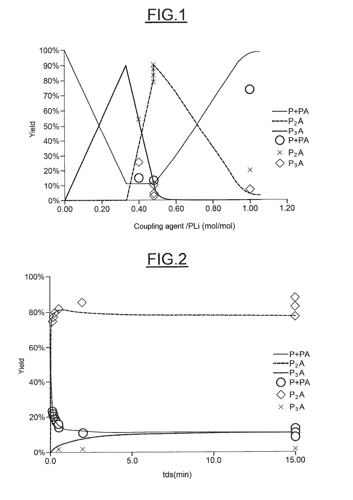 Modified diene elastomer with reduced pdi and composition containing same