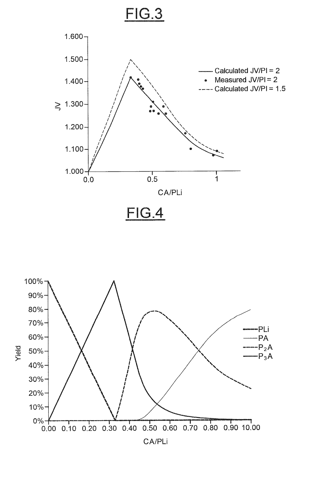 Modified diene elastomer with reduced pdi and composition containing same