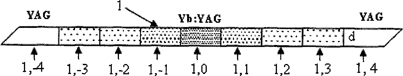 Terminal surface pump order variant grade doping composite plate laser amplifier