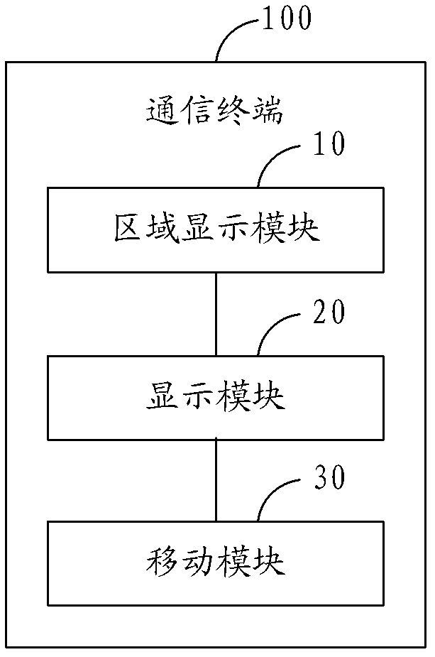 Method for moving icon and communication terminal