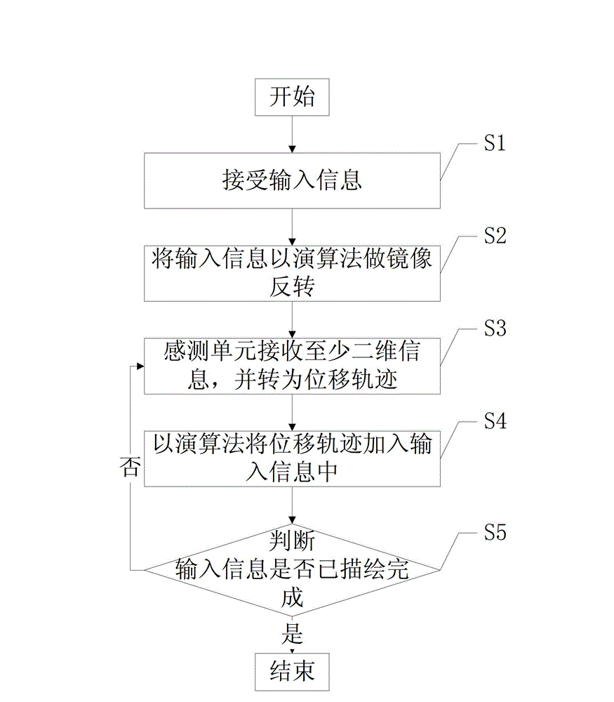 Optical mapping method and mapping system thereof