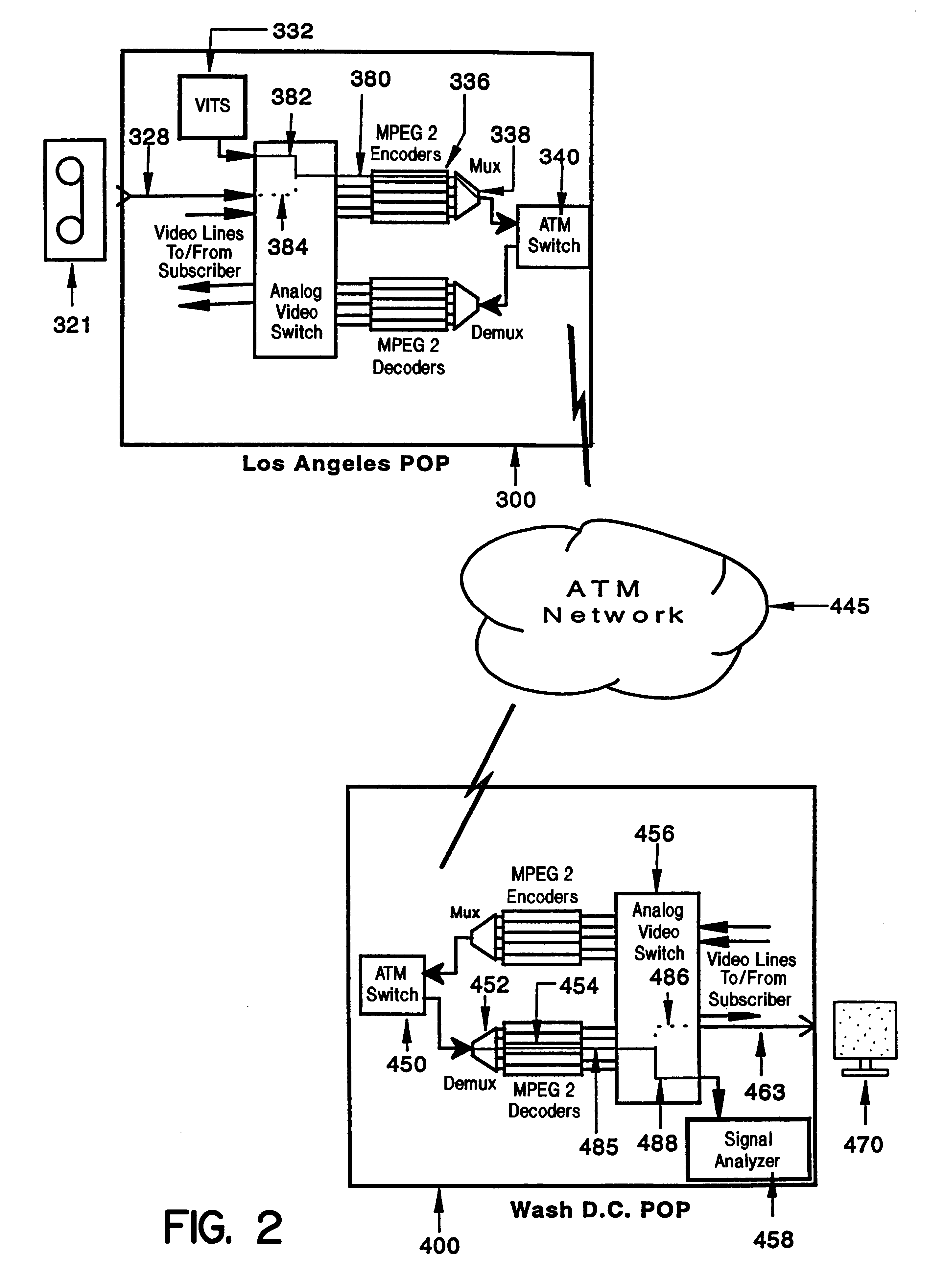 System and method of in-service testing of compressed digital broadcast video