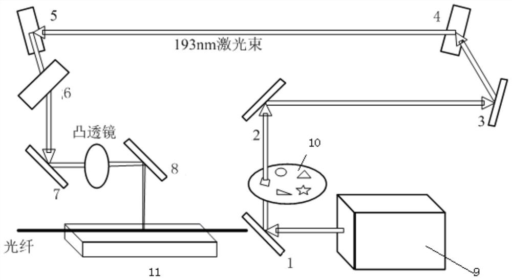 Preparation method of a novel optical fiber f-p cavity sensor device