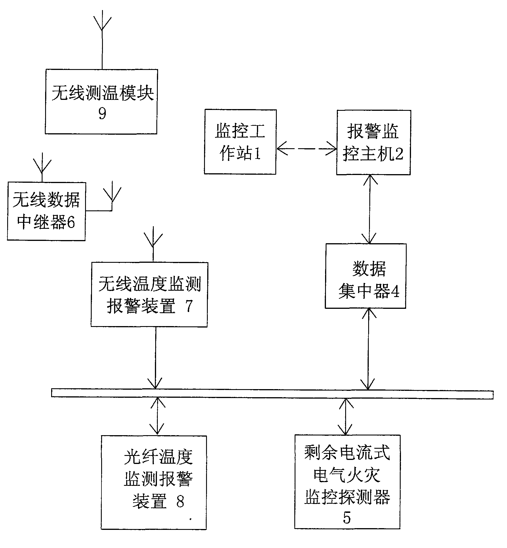Temperature measuring type electrical fire monitoring system