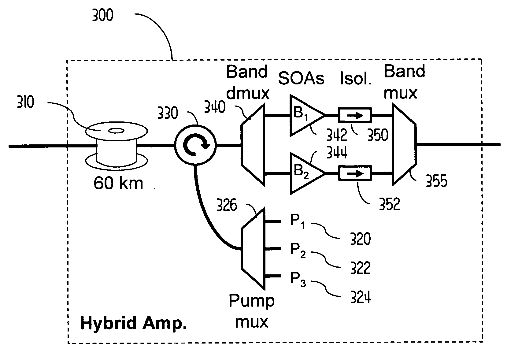 Multi-band hybrid SOA-Raman amplifier for CWDM