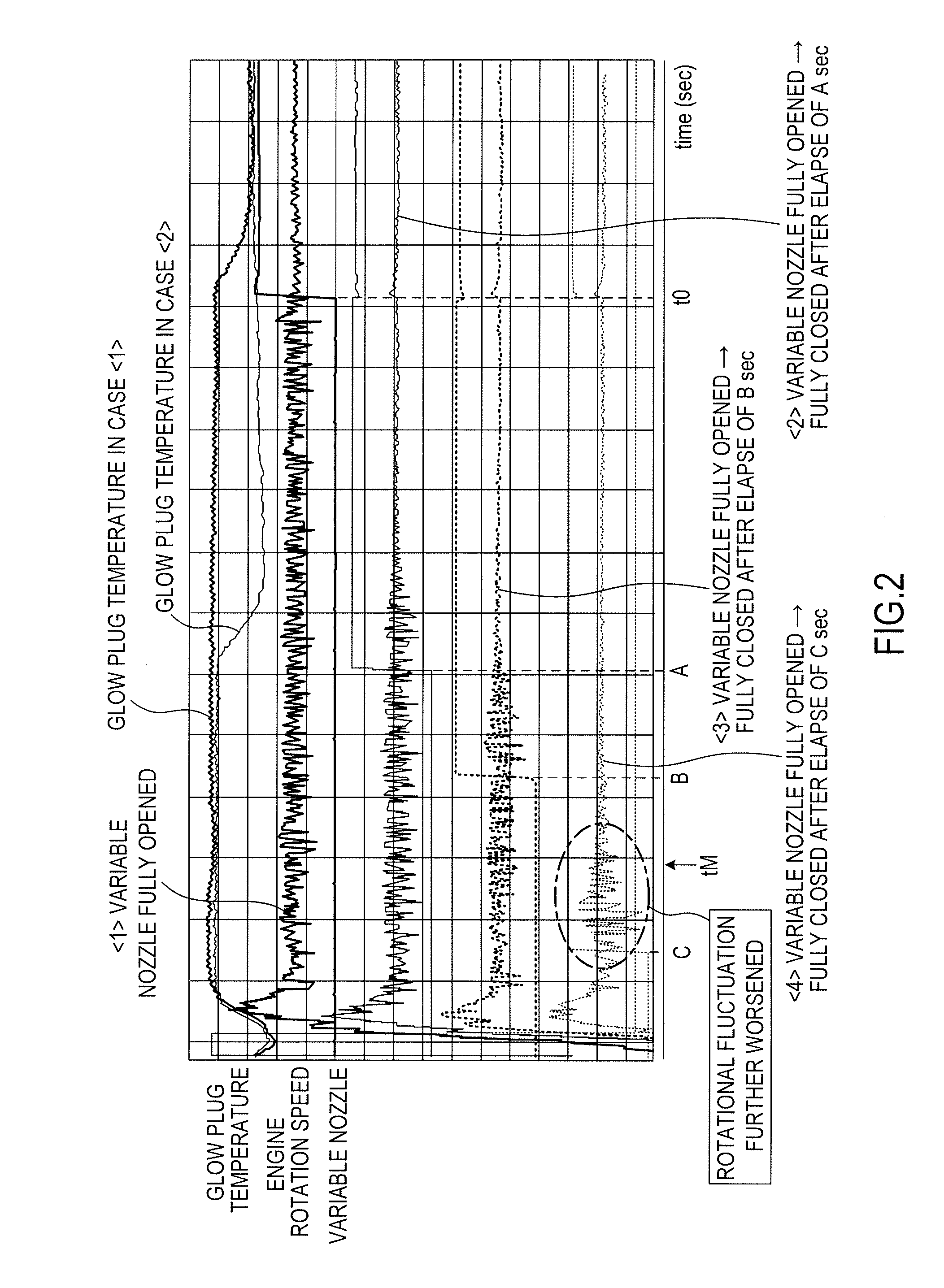 Control apparatus and control method for diesel engine