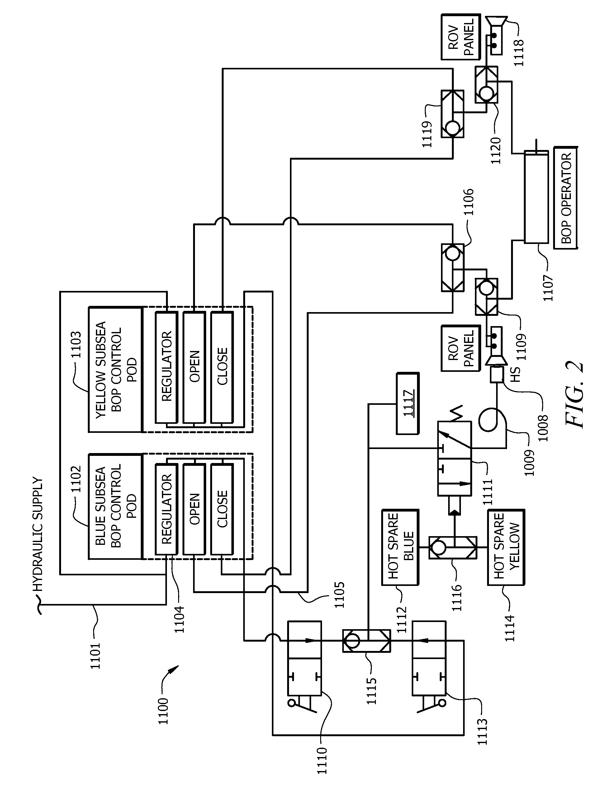 System and method for providing additional blowout preventer control redundancy