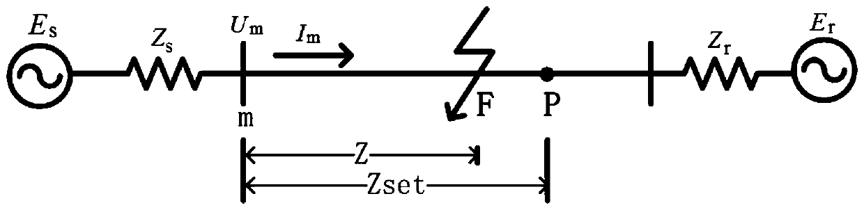 A Fault Location Method Based on Single-Ended Electrical Quantity Not Influenced by Transition Resistance