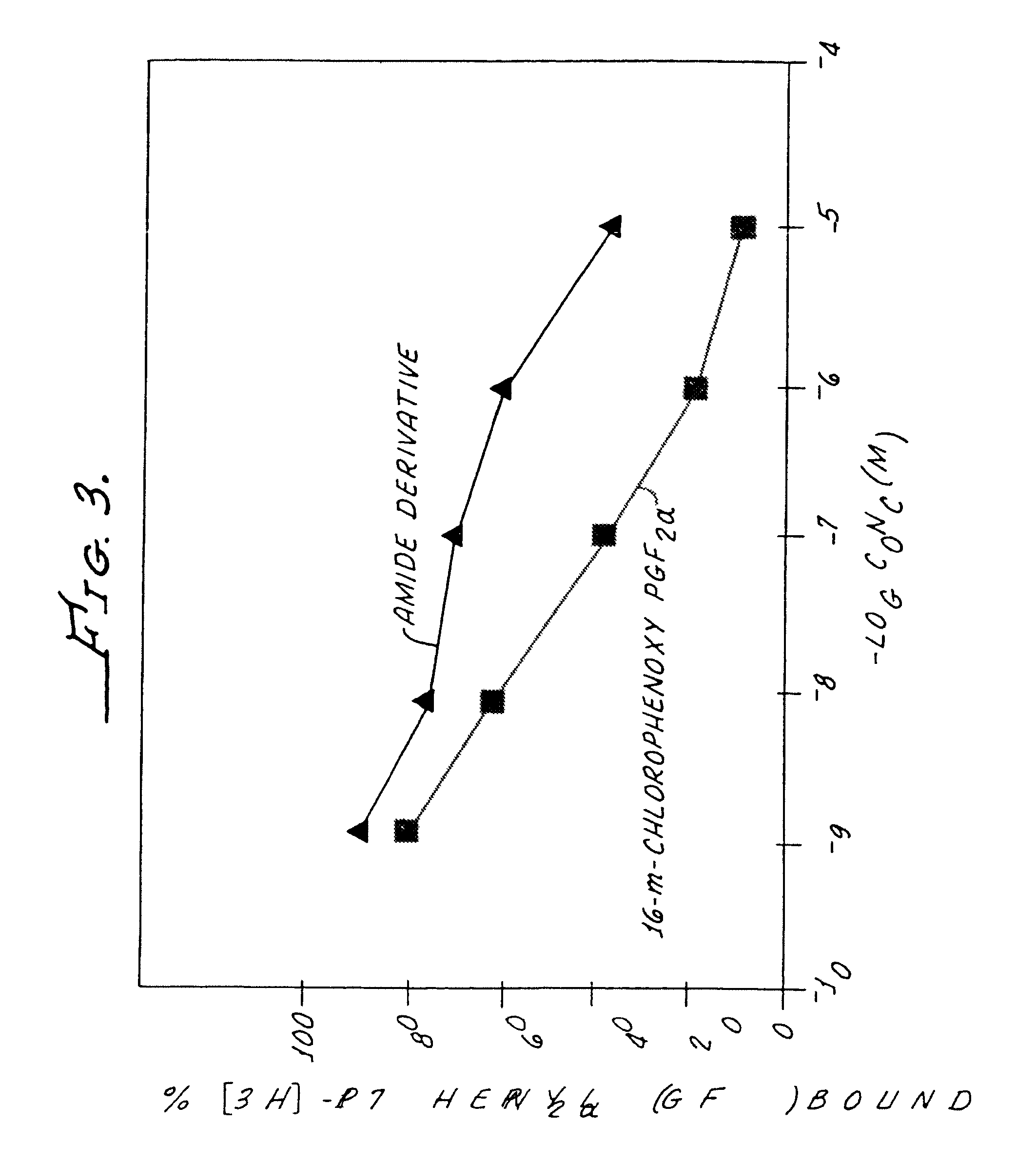 Non-acidic cyclopentane heptanoic acid, 2-cycloalkyl or arylalkyl derivatives as therapeutic agents