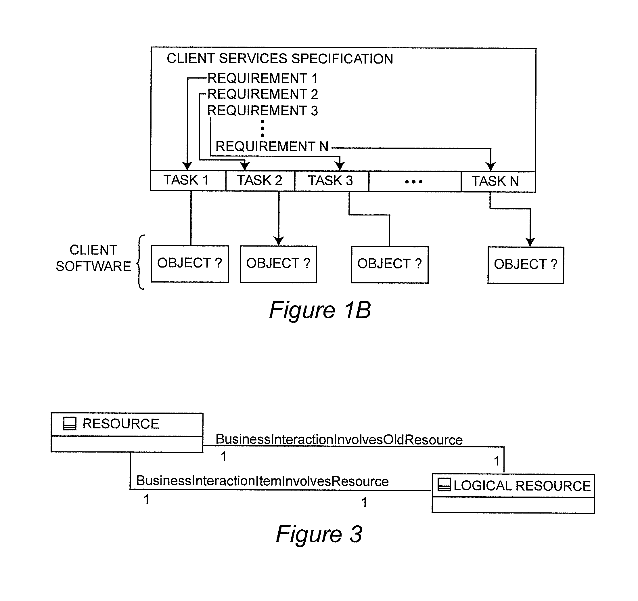 Method and apparatus for enabling layered property definition in traditional and cloud computing environments