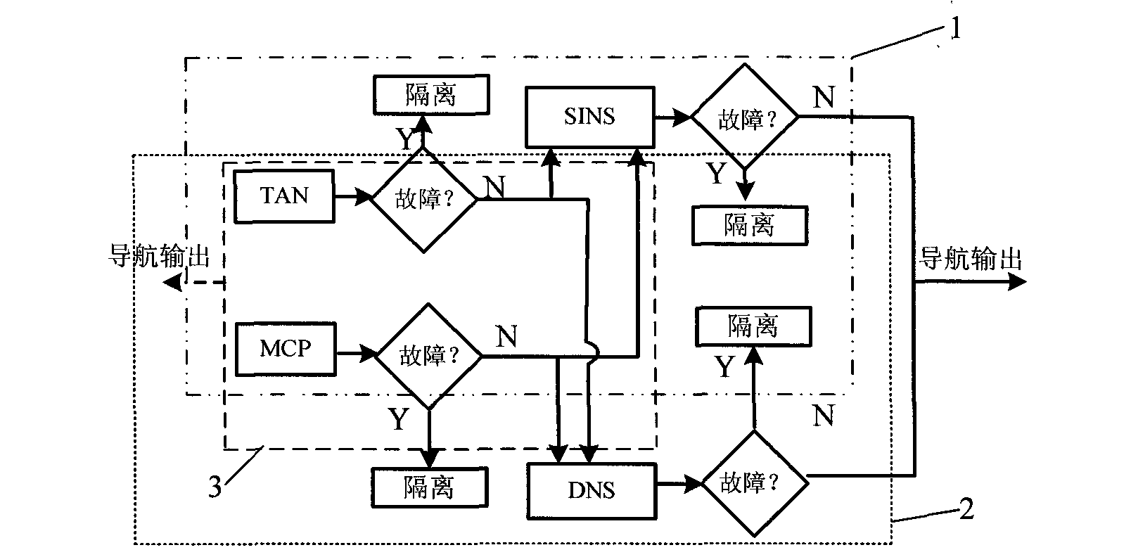 Combined navigation system of small-scale underwater vehicle and method thereof