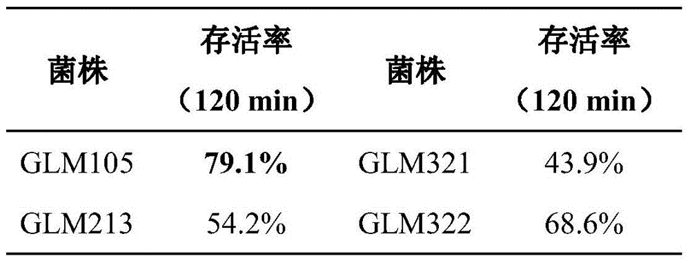 A kind of Enterococcus faecium and its high-density solid-state fermentation medium and method