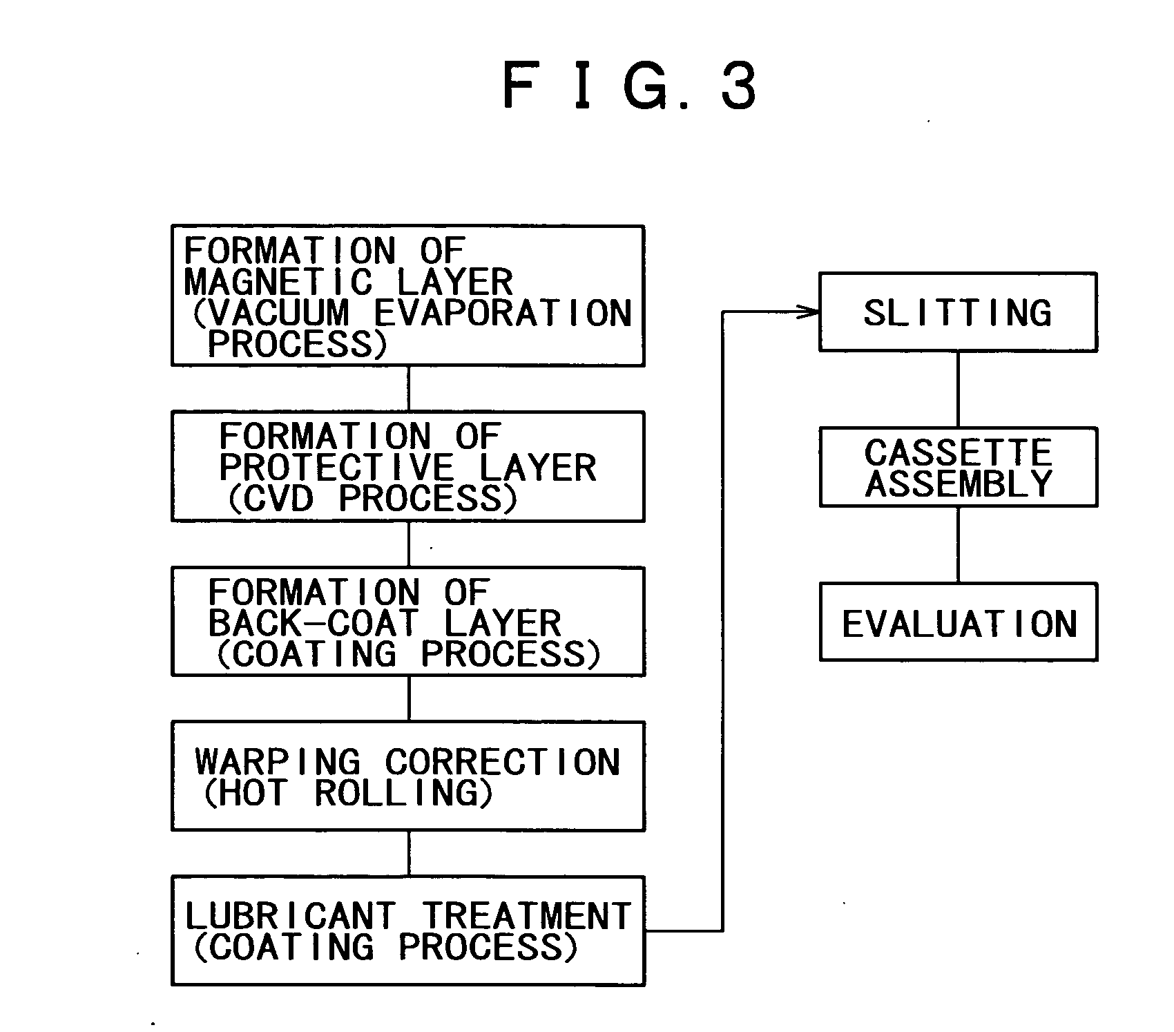 Magnetic recording medium and method of fabricating the same