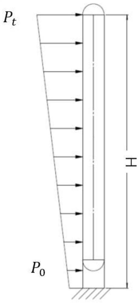 A method for on-line monitoring and intelligent early warning of inclination angle of tower equipment