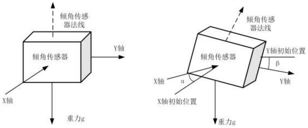 A method for on-line monitoring and intelligent early warning of inclination angle of tower equipment