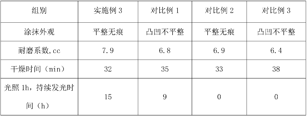 Self-luminous epoxy resin mortar paint and preparation method thereof