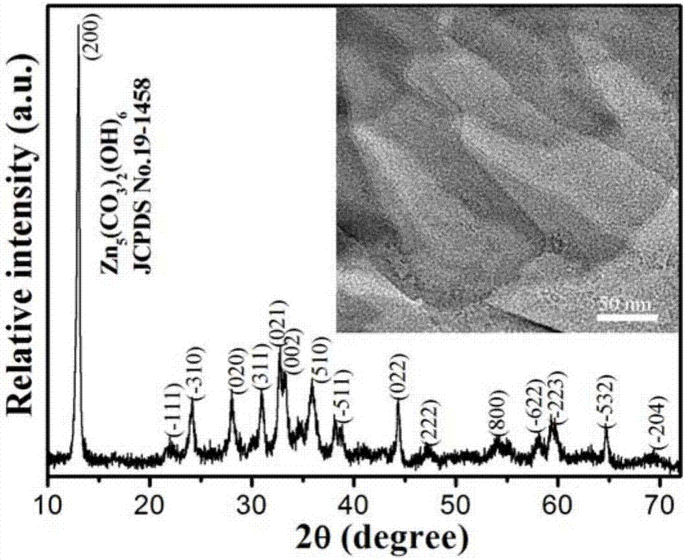 Two-dimensional ultra-thin ZnO/BiOBr0.9I0.1 hybrid photocatalyst and preparation method thereof