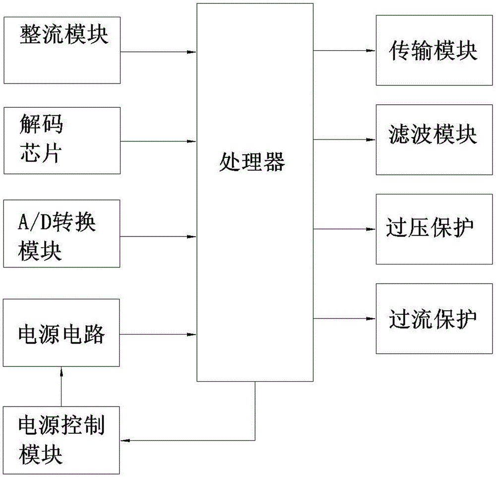 Direct-current regulated power source