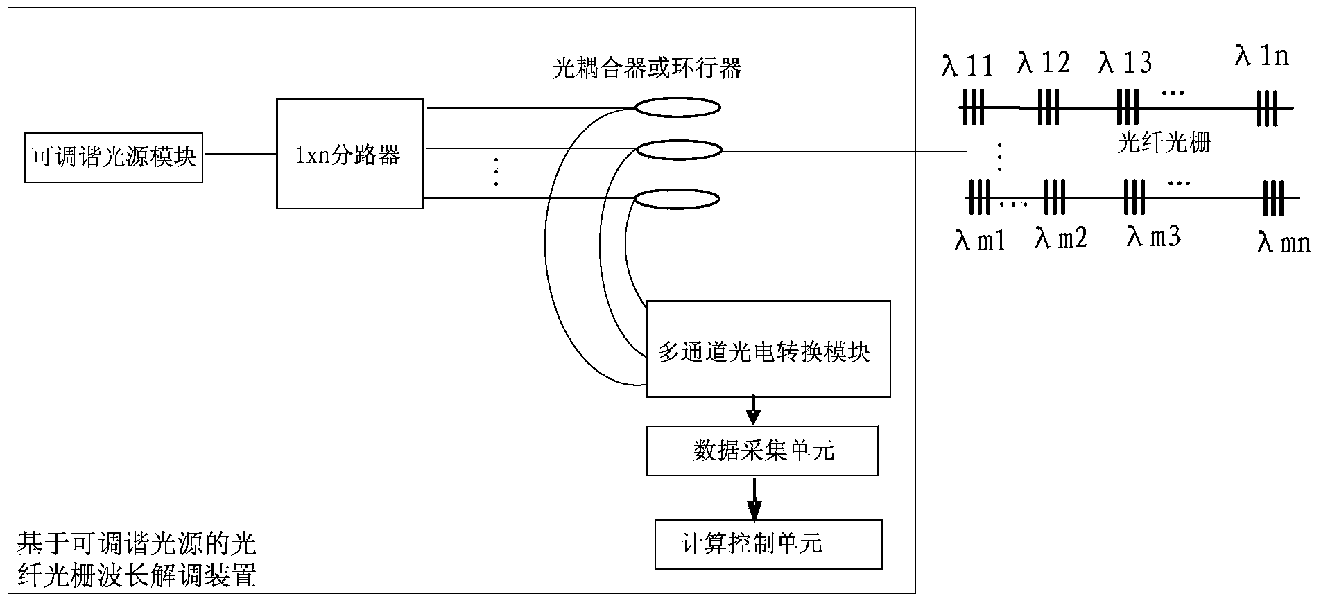 Positioning method and system of fiber grating