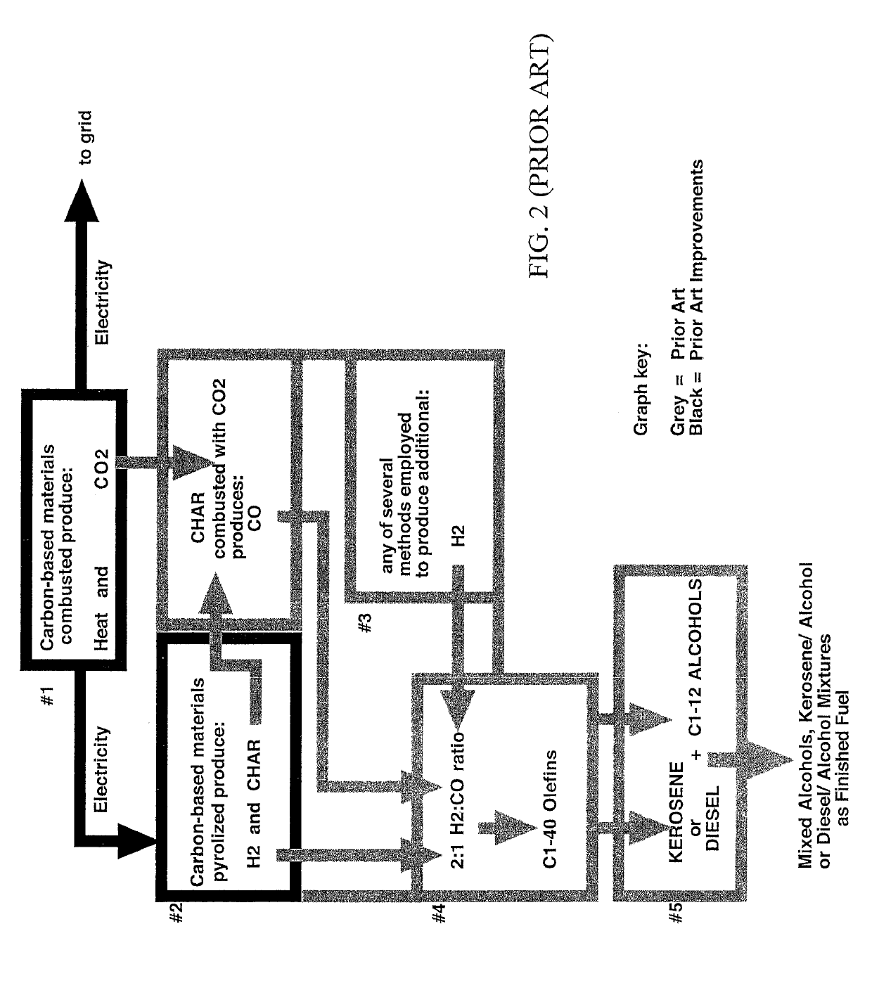 Production and use of ultra-clean carbon compounds and uniform heat from carbon-based feedstocks