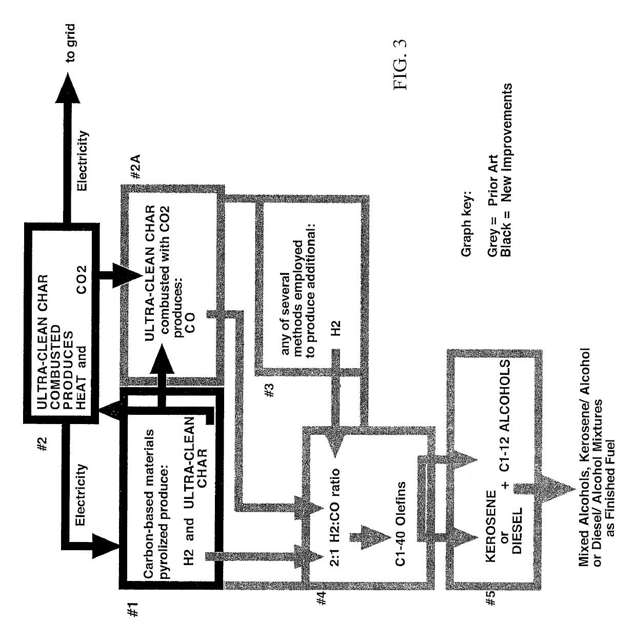 Production and use of ultra-clean carbon compounds and uniform heat from carbon-based feedstocks