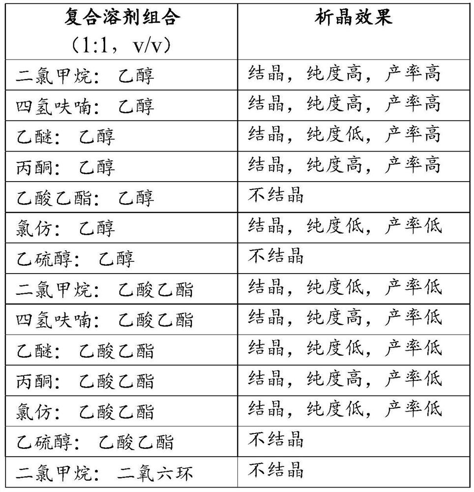 Purification method of 2,4-dichloro-6-styryl pyrimidines