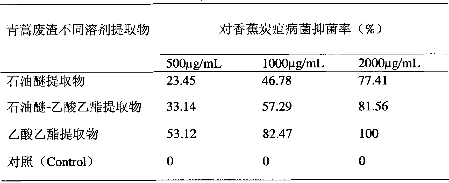 Artemisia apiacea extract and preparation method and application thereof