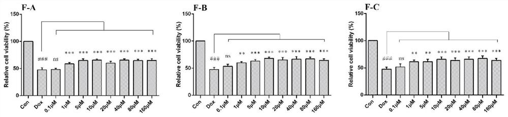 Application of compound F-B in preparation of product for preventing and/or treating heart injury