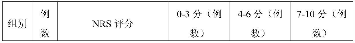 Composition relieving cancer pain, ointment sticking and preparation method of ointment sticking