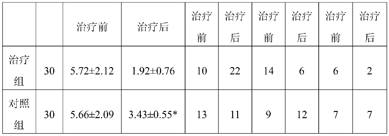 Composition relieving cancer pain, ointment sticking and preparation method of ointment sticking