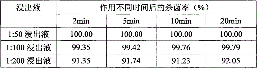 Ultrafine calcium preparation with effects of inhibiting bacteria, relieving itching and dispelling dampness as well as preparation method and application of ultrafine calcium preparation