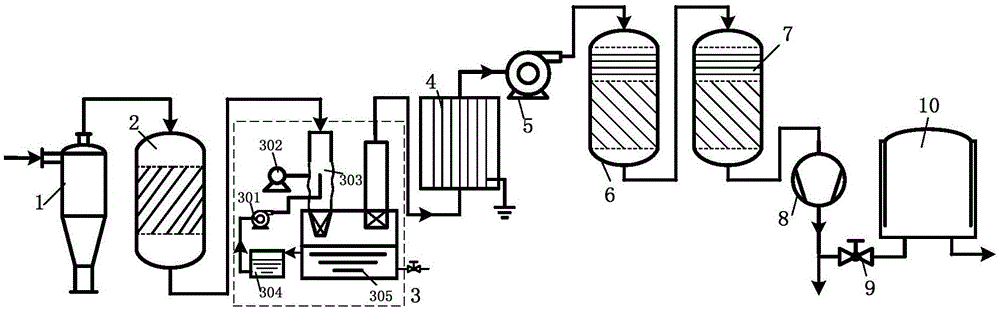 Recovery system and recovery method of low-order coal pyrolysis oil gas