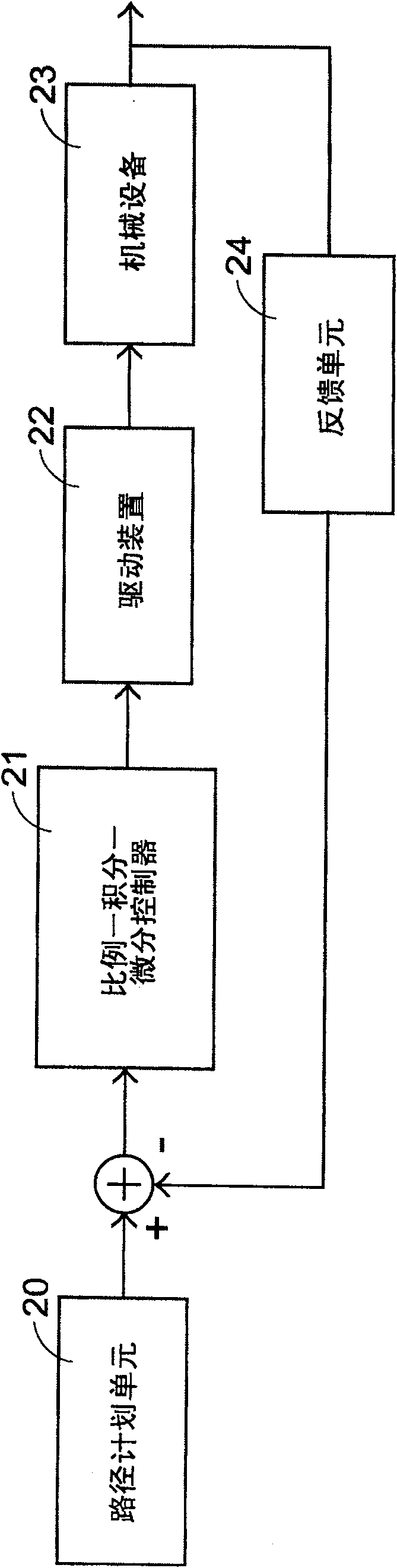 Driving control apparatus