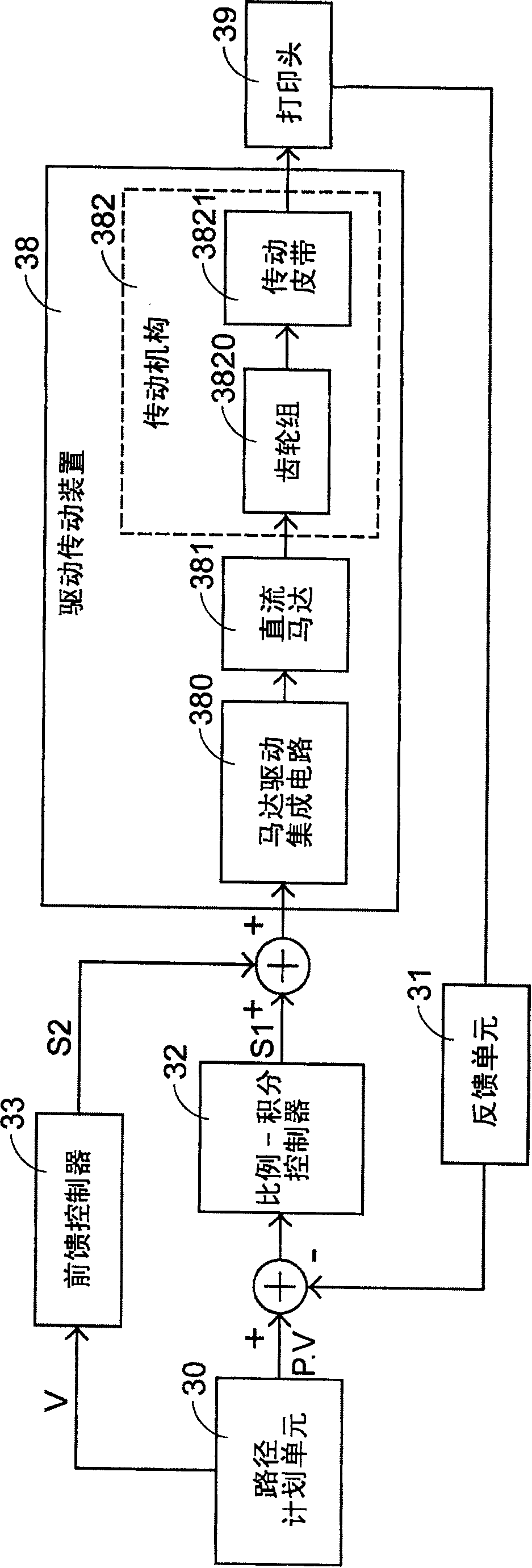 Driving control apparatus