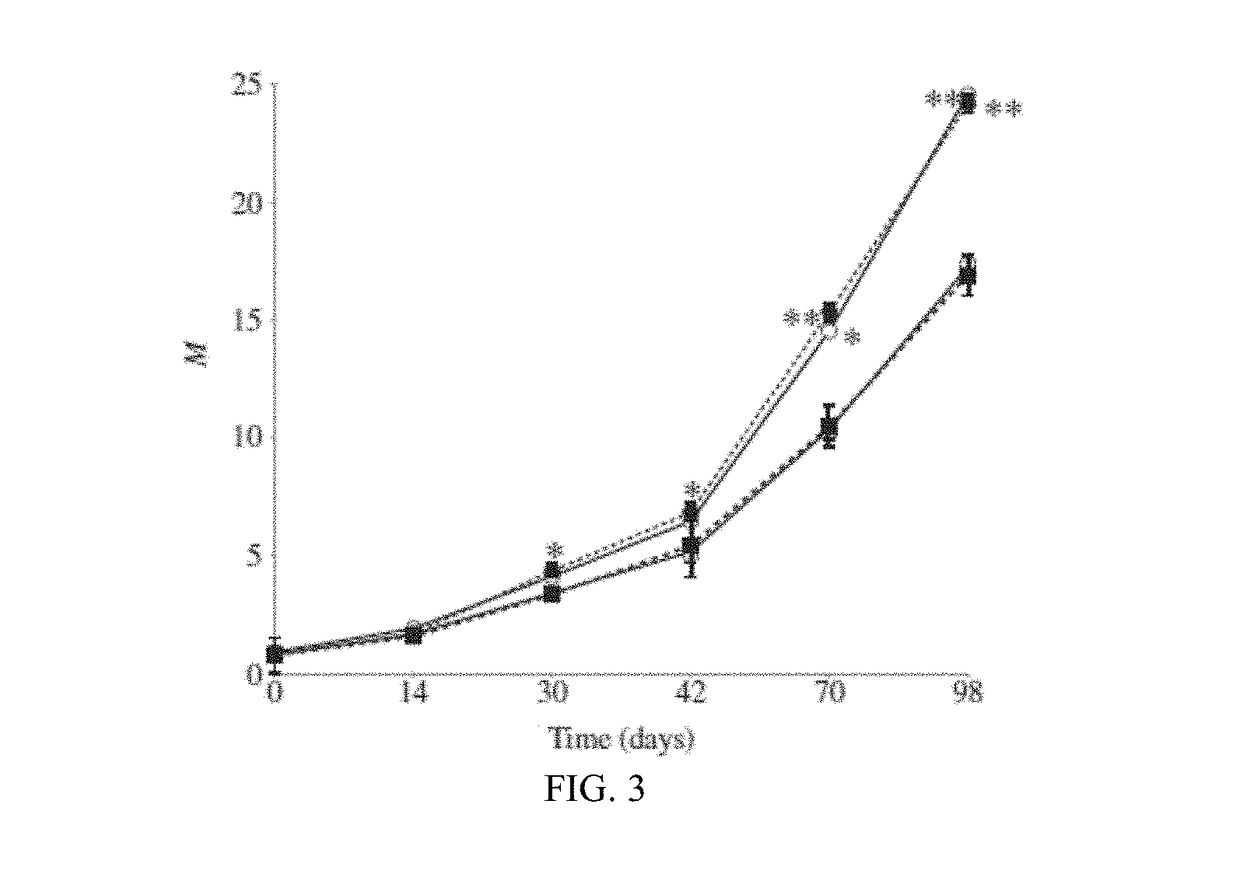 Compositions and methods for aquaculture