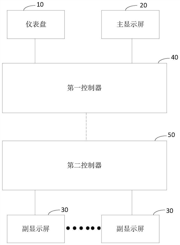 Vehicle and control system thereof