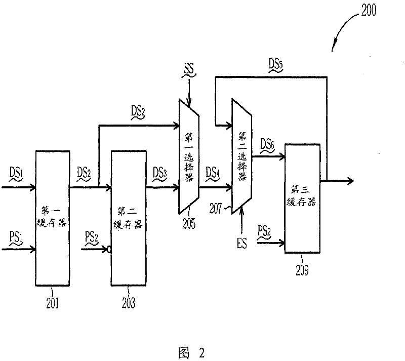 Data reading circuit and method