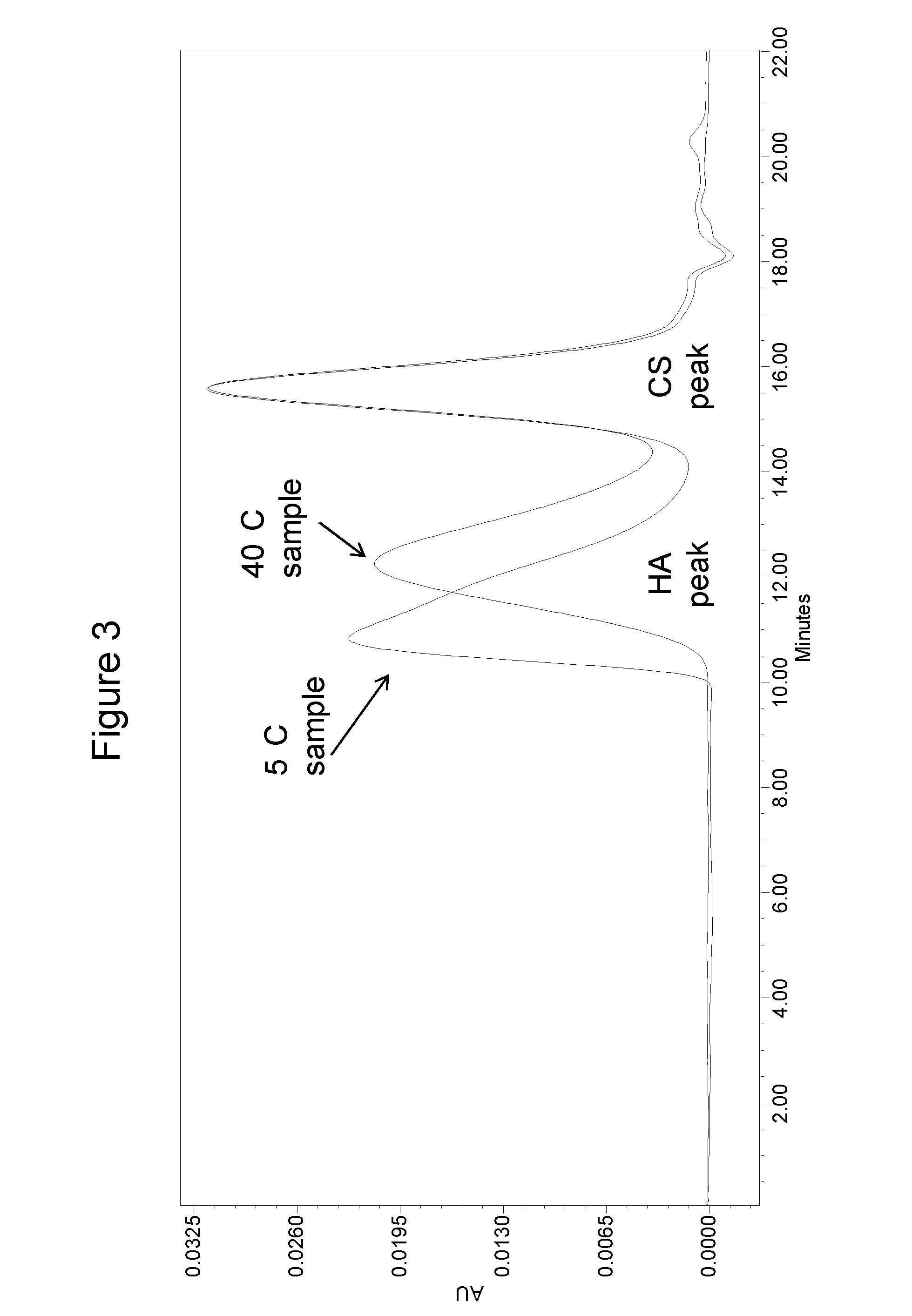 Compositions and methods for stabilized polysaccharide formulations