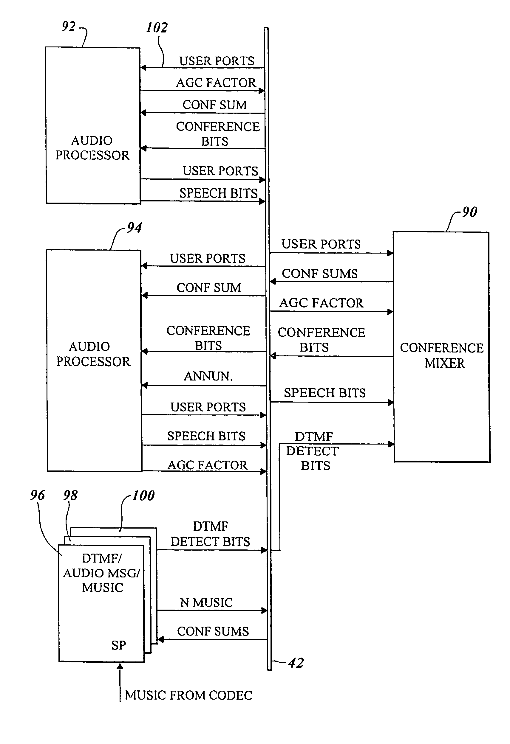 Audio conference platform with dynamic speech detection threshold