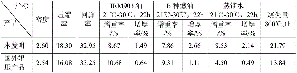 Process for preparing sealing material with carbon fibers by Hatschek Process