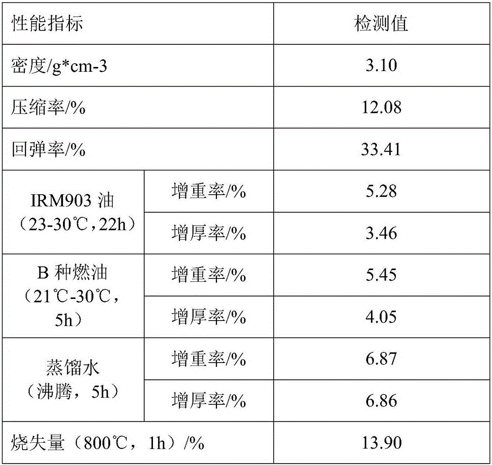 Process for preparing sealing material with carbon fibers by Hatschek Process