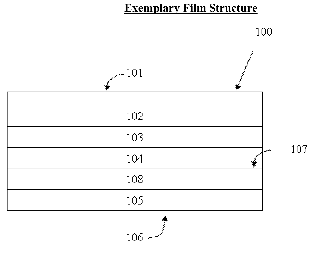 Antistatic Films and Methods To Manufacture The Same