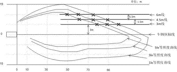 Quantitative evaluation method for light distribution performance of automobile headlamps