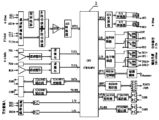 IACS-A multifunctional programmable monitoring control module