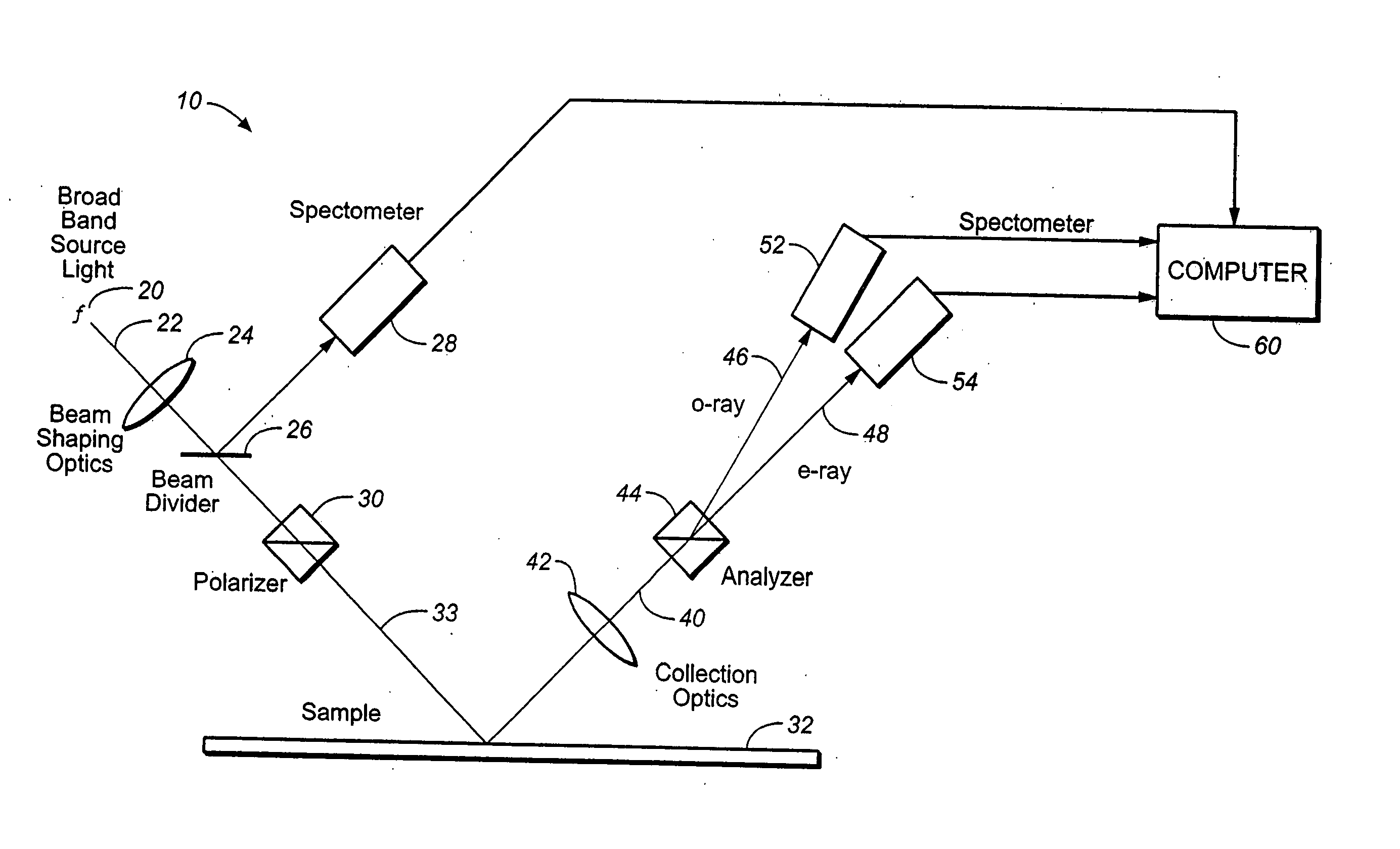 System for measuring periodic structures
