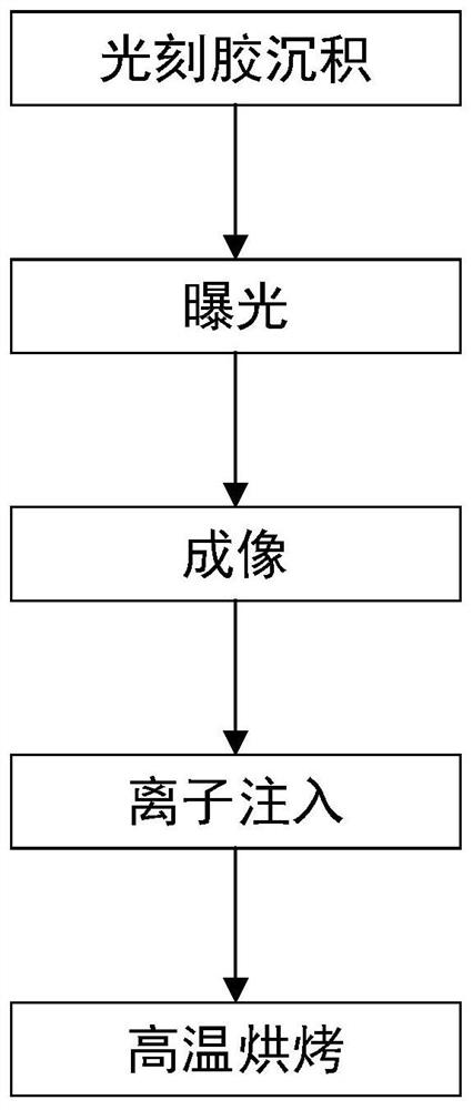 Photoresist removing method