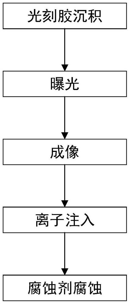 Photoresist removing method