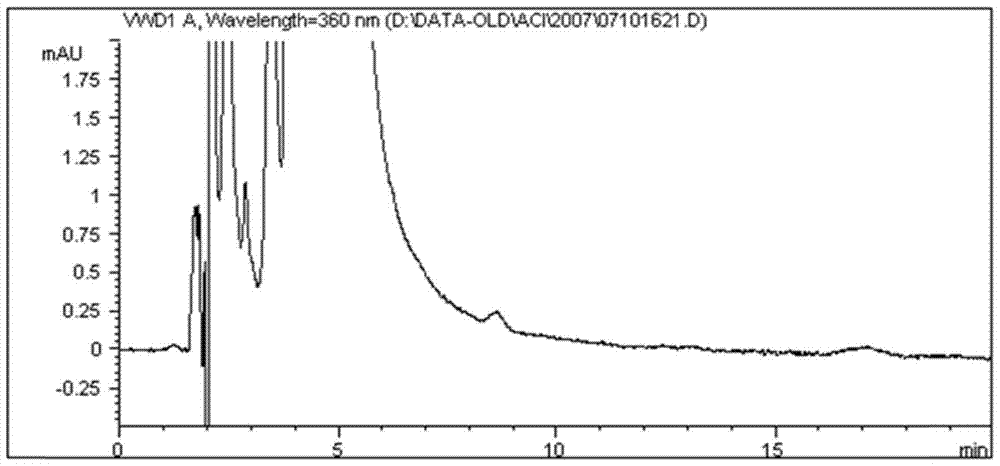 Method for separating and measuring acitretin and its genotoxic impurities